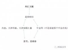 【连载3】解密外汇天眼的幕后中金网的光荣历史