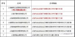 【惊天黑幕视频】中金网、外汇天眼曾被多地派出所调查虚假办公地址，投资被