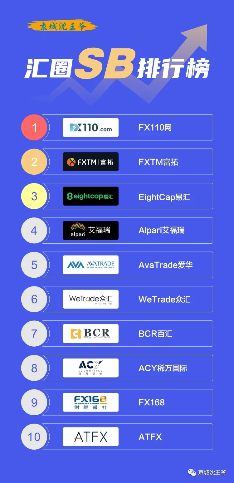 <strong>狮子金融的障眼法即将揭秘 【附汇圈SB排</strong>