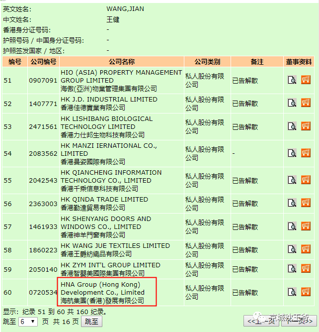 【咋舌】狮子的挂名董事王健为多达160家空壳公司做挂名，背锅侠的传奇人生！