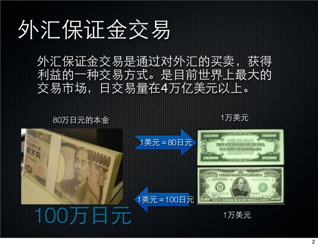 外汇保证金交易