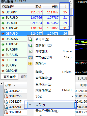 MT4在哪里查看货币对的点差？