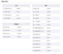 澳元/美元:在谨慎乐观情绪下,多头试图重返0.6900