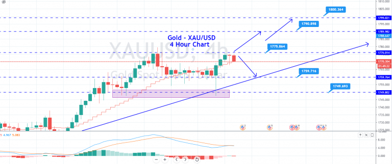 6月29日每日简报–周一您需要了解的有关黄金的一切!