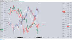 <b>DAX受支撑,欧元/美元受牛市旗形成限制</b>