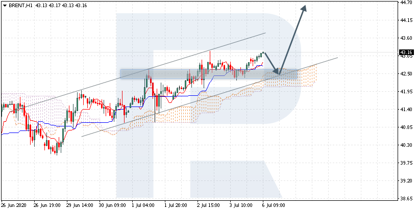 Ichimoku云分析：GBP / USD，布伦特，XAU / USD