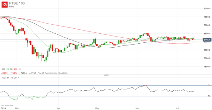 富时100最新指数:英国GDP数据不佳之后,汇价仅微弱走弱