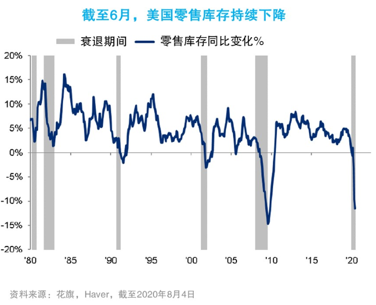 <b>为什么全球经济有望加速增长?</b>