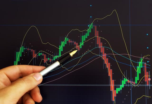 外汇均线交易体系是怎样的?