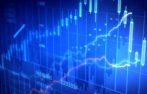 什么是乖离率,炒外汇乖离率是大好还是小好?