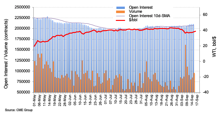 <b>原油期货:涨幅有限</b>