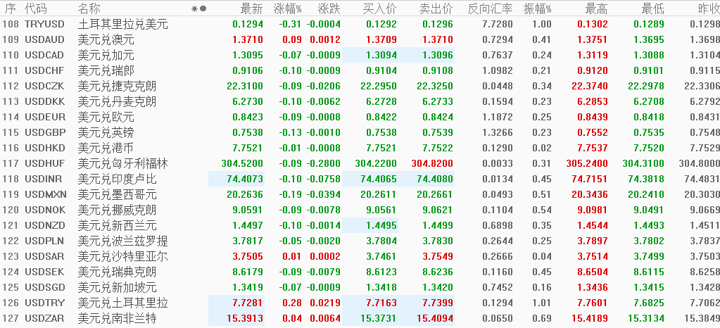 美元兑多数货币持稳