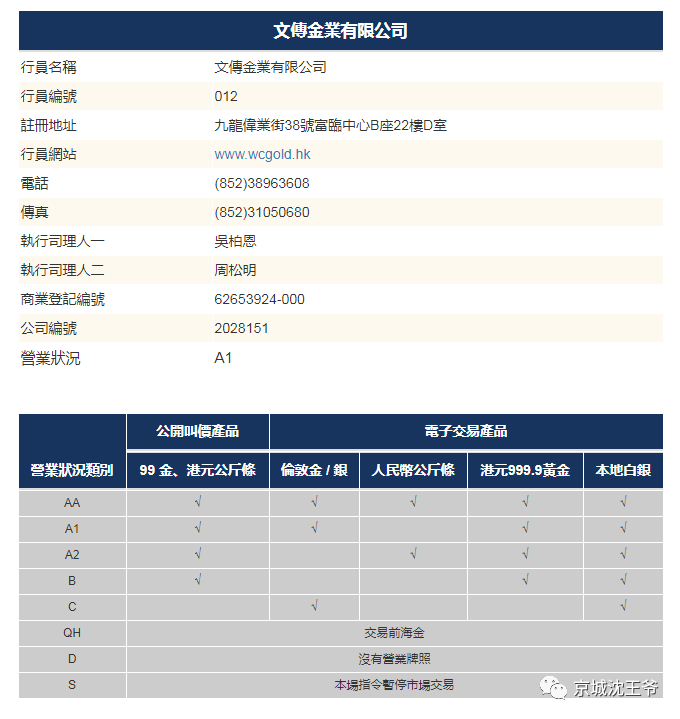 再现“铁公鸡”！文传国际竟然34美元都不给出金