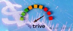 欠薪欠佣欠出金，Trive风险爆表——这不是警告，